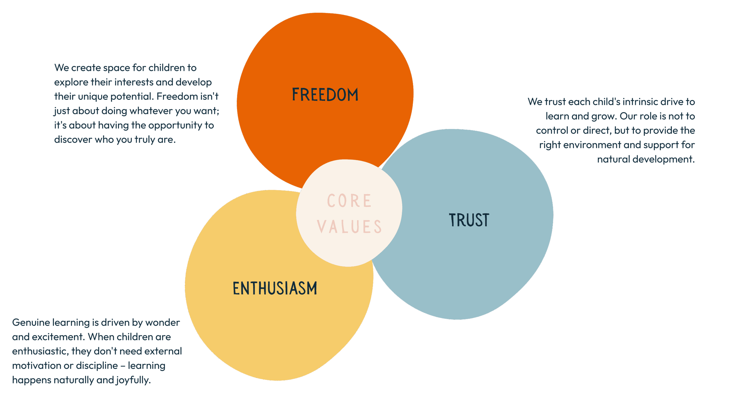 Home 6 Schola Vera Core Values: Freedom, Trust and Enthusiasm