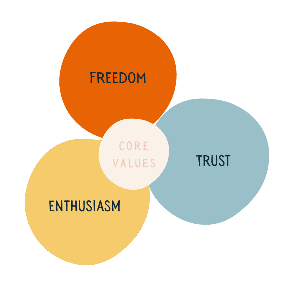 Home 7 Schola Vera Core Values: Freedom, Trust and Enthusiasm