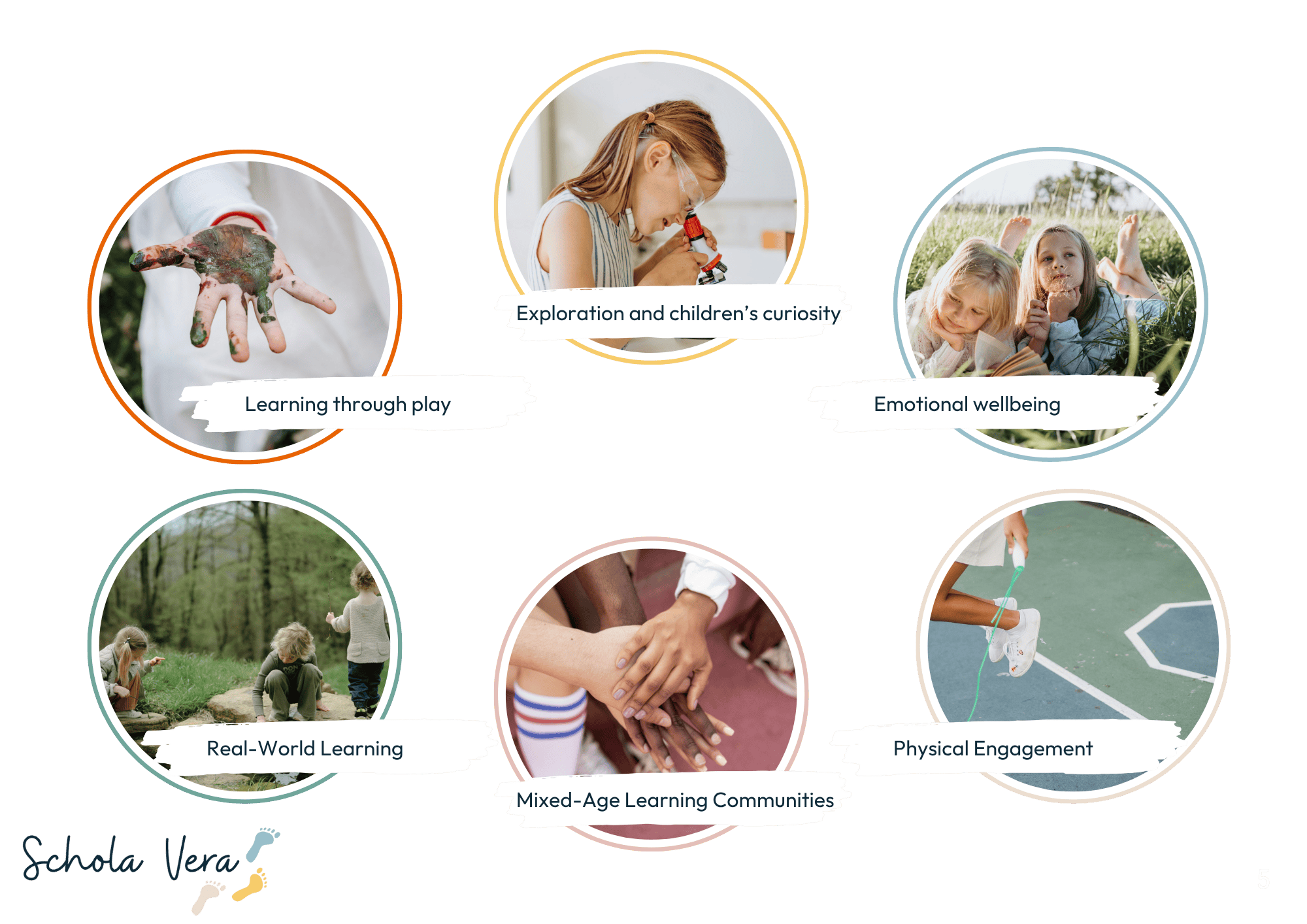 Your Child's Natural Way Of Learning (It's Not What Traditional Schools Do) 4 Overview Our Approach - 6 Children in different Schola Vera environments learning in their natural way